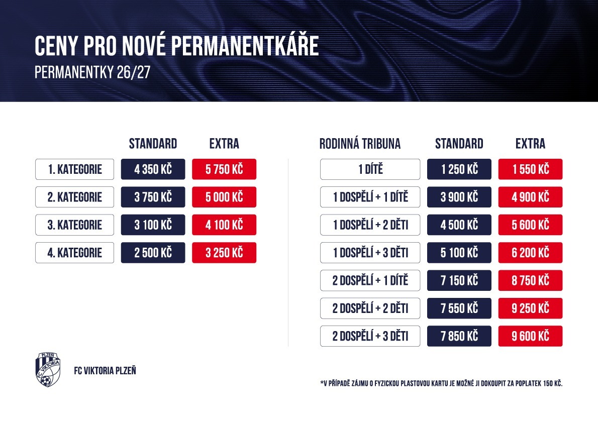 Ceník permanentek Viktoria Plzeň
